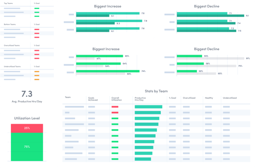 ActivTrak workforce analytics software