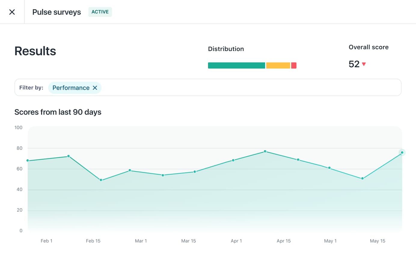Lattice employee engagement software